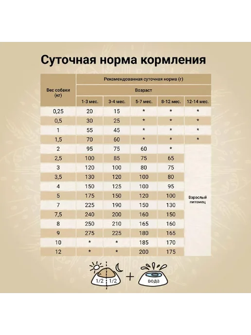 Сухой корм CRAFTIA Сельдь Natura для собак, мелкие, щенки, лосось, 2 кг, фото 4