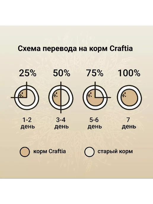 Сухой корм CRAFTIA Сельдь Natura для собак, мелкие, щенки, лосось, 2 кг, фото 6