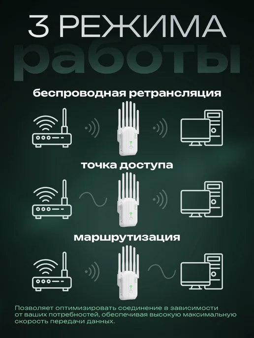 Усилитель Wi-Fi сигнала, белый, фото 2