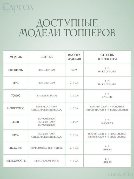 САРГОЛ Беспружинный матрас топпер 140х190 мягкий, 140x190, фото 8