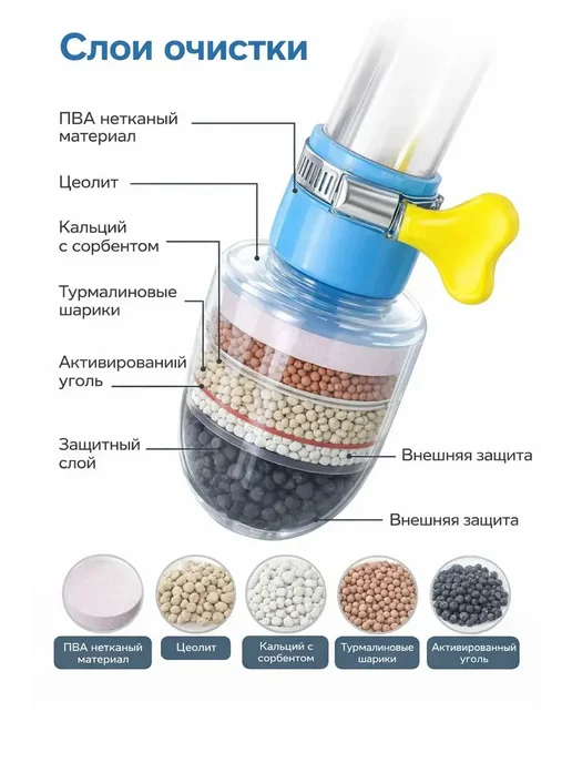 Q Фильтр для воды на кран проточный насадка, белый, фото 3