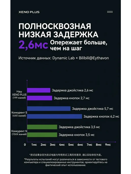 Gamesir Leadjoy XENO PLUS, черный, фото 7