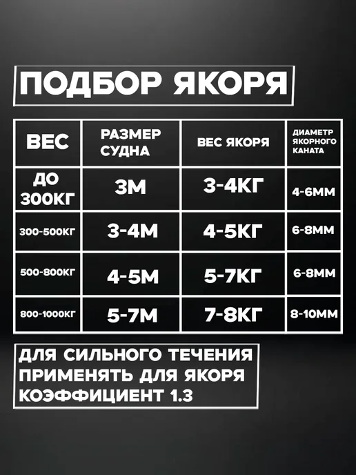 лпк Якорь для лодки, 3.2кг с системой опрокидывания, 3,2 кг, фото 2
