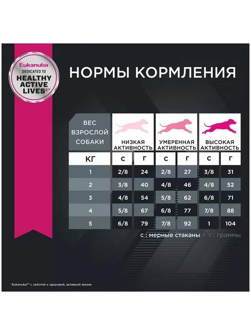 Сухой корм Eukanuba Euk Птицей для собак, мелкие, 0,5 кг, фото 5