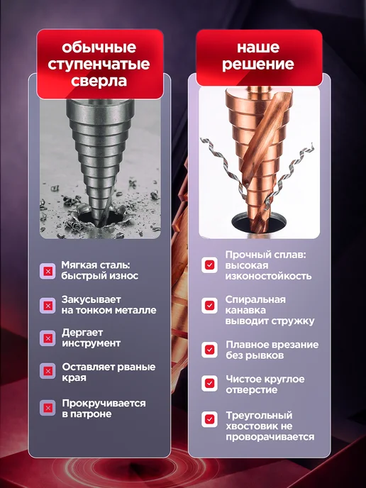 Prime Steel Ступенчатое сверло кобальтовое высокопрочное, вариант, фото 7