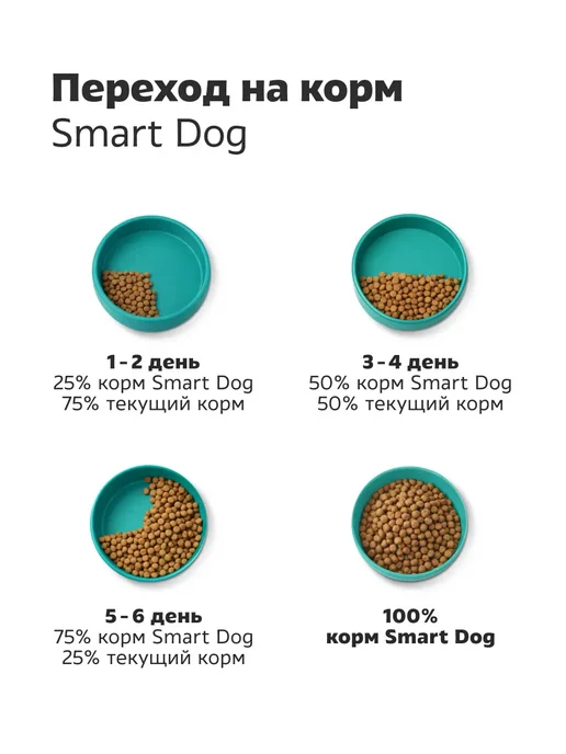 Сухой корм Smart Dog для собак, крупные, индейка, лосось, ягненок, 3 кг, фото 7