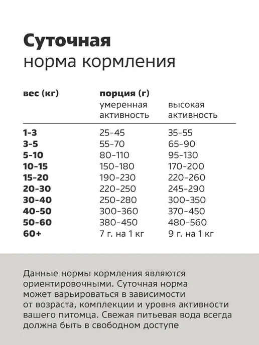 Сухой корм Smart Dog для собак, индейка, 0,8 кг, фото 5