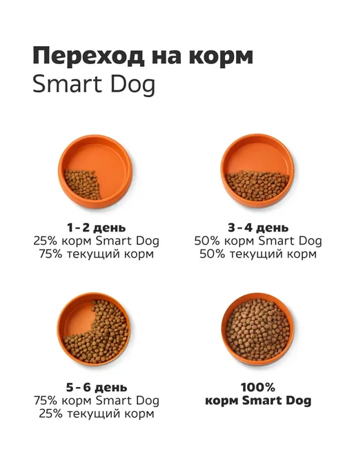 Сухой корм Smart Dog для собак, индейка, 0,8 кг, фото 7