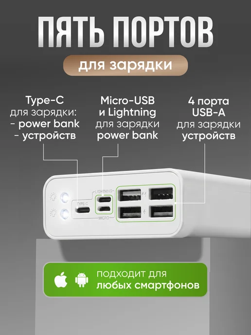 JuiceBro Повербанк 30000 power bank для телефона с быстрой зарядкой, белый, фото 2
