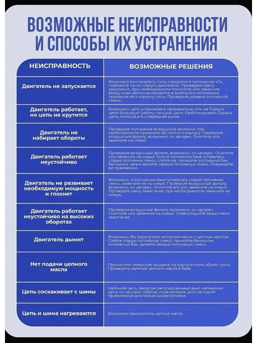 Бензопила Бензиновая цепная 180, 500 мл, 2 шт, фото 6