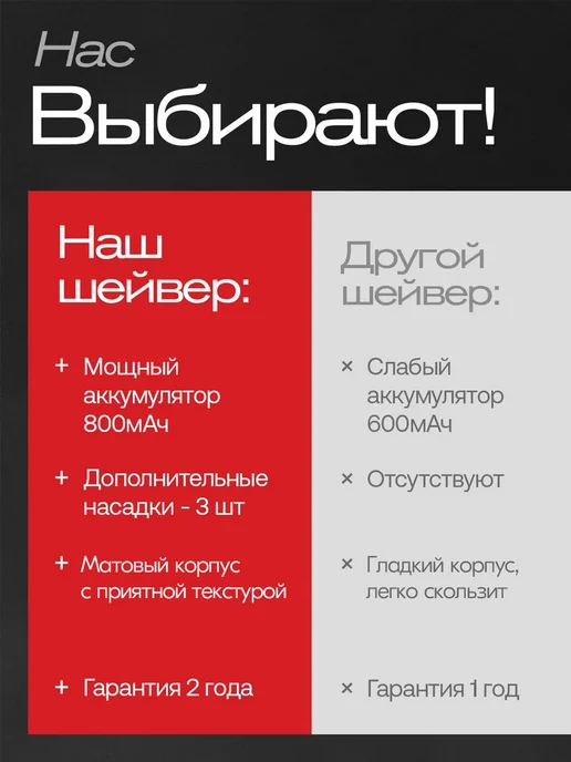 Электробритва 175, белый, черный, черный, фото 5
