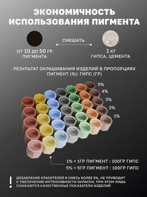 UNI-BET Пигмент для бетона гипса красный краситель 2,5кг, 1 кг, фото 6