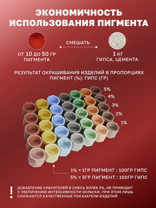 UNI-BET Пигмент для бетона гипса красный краситель 2,5кг, 2,5 кг, фото 6